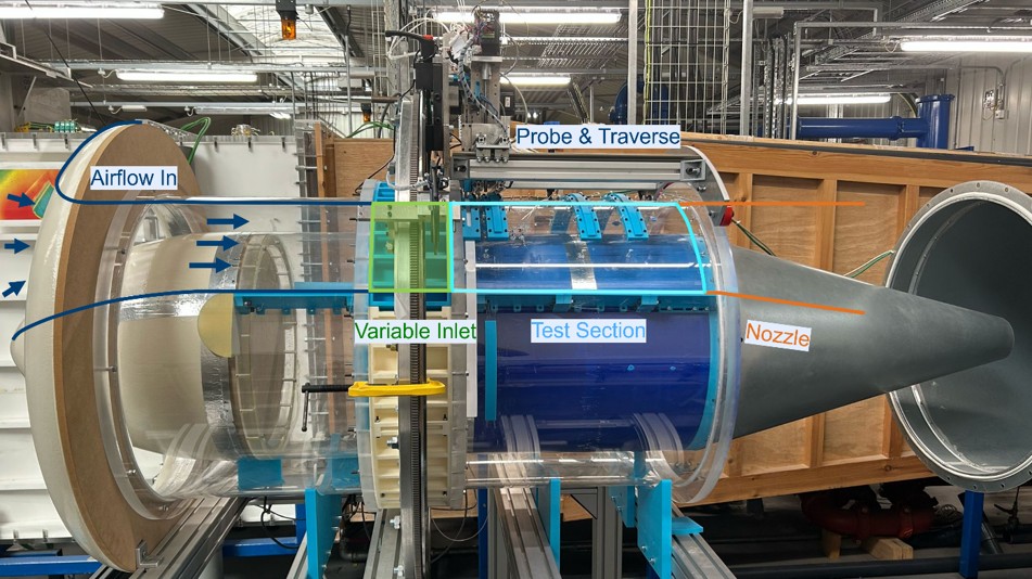 Annotated photograph of the modified annular wind tunnel facility, labelling the airflow inlet, variable inlet section, probe and traverse system, test section, and exit nozzle