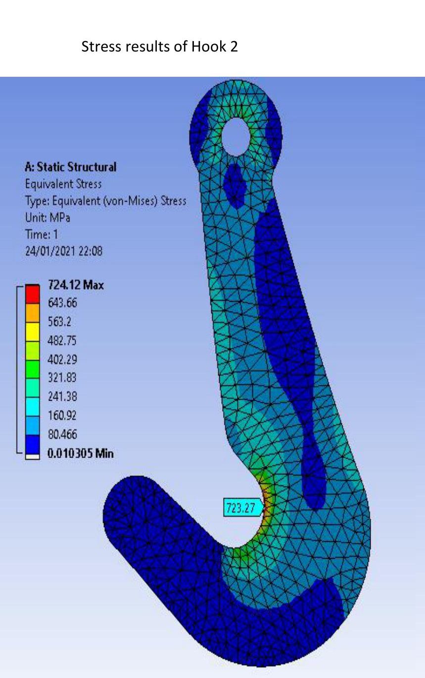 ANSYS equivalent stress contour for Hook design iteration v2
