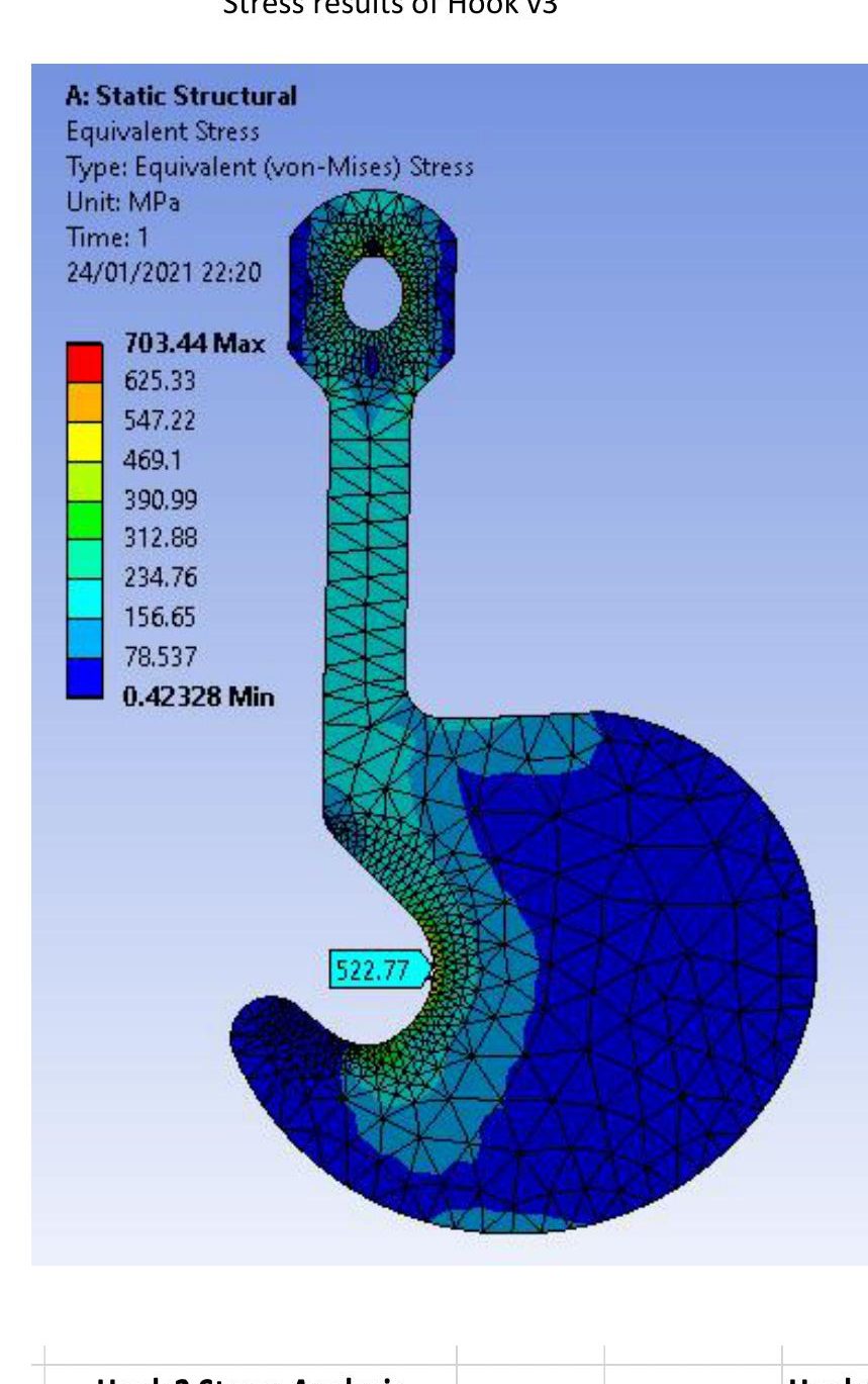 ANSYS equivalent stress contour for Hook design iteration v3