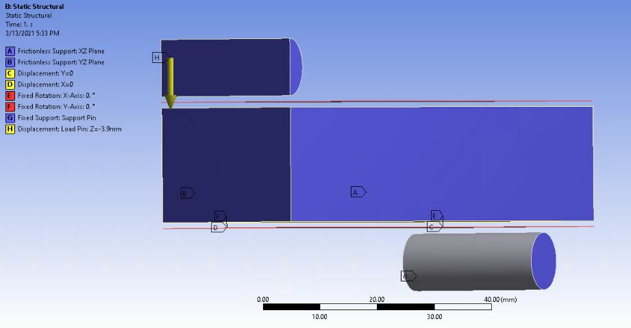 ANSYS Workbench boundary condition setup for the three-point bend load case on the honeycomb sandwich panel, showing support and load pins and displacement/rotation constraints
