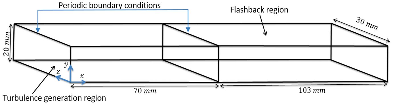DNS computational domain schematic showing the turbulence generation region and flashback region of the channel flow