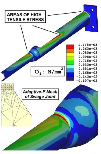 Finite element stress contour of a lighting column swage joint, showing areas of high tensile stress concentrated at the joint